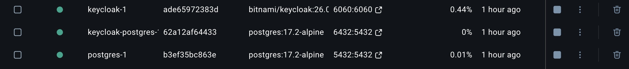 Postgres Started